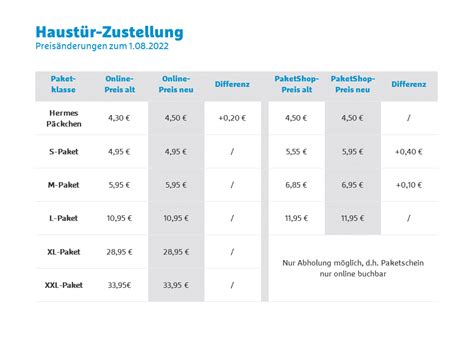 45 kg paket versenden hermes|hermes sendung preisliste.